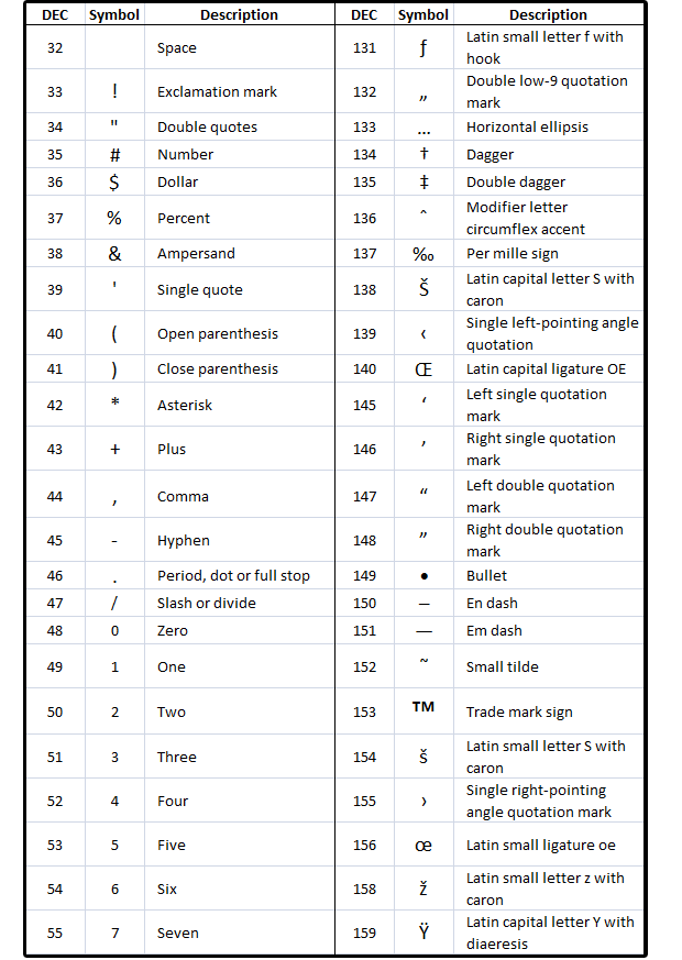 microsoft word symbols list codes